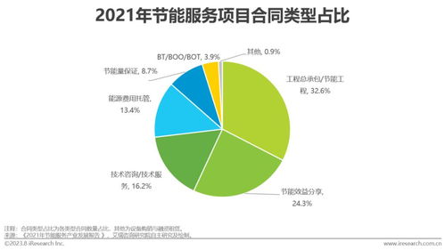 2023年中國(guó)中小企業(yè)綠色低碳發(fā)展路徑 數(shù)字化軟件開發(fā)的戰(zhàn)略轉(zhuǎn)型