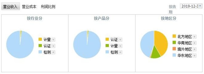 譜尼測試（300887）上市時間與首日漲停規則及生物技術推廣服務解讀